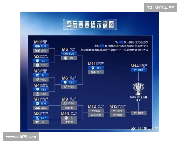 iG抛硬币获选边权首局坐镇蓝色方力争开门红